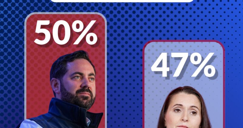 LAWLER LEADS CAIT CONLEY 50-47 IN NEW POLL OF NY-17
